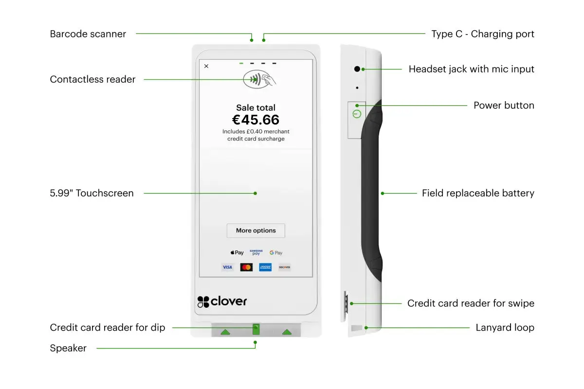 clover flex pocket details